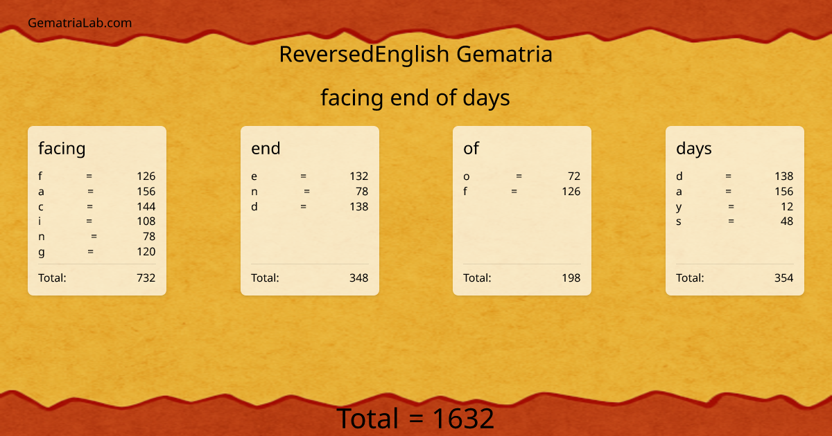facing end of days in reversedEnglish Gematria